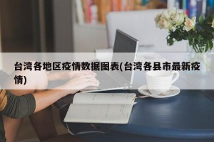 台湾各地区疫情数据图表(台湾各县市最新疫情)